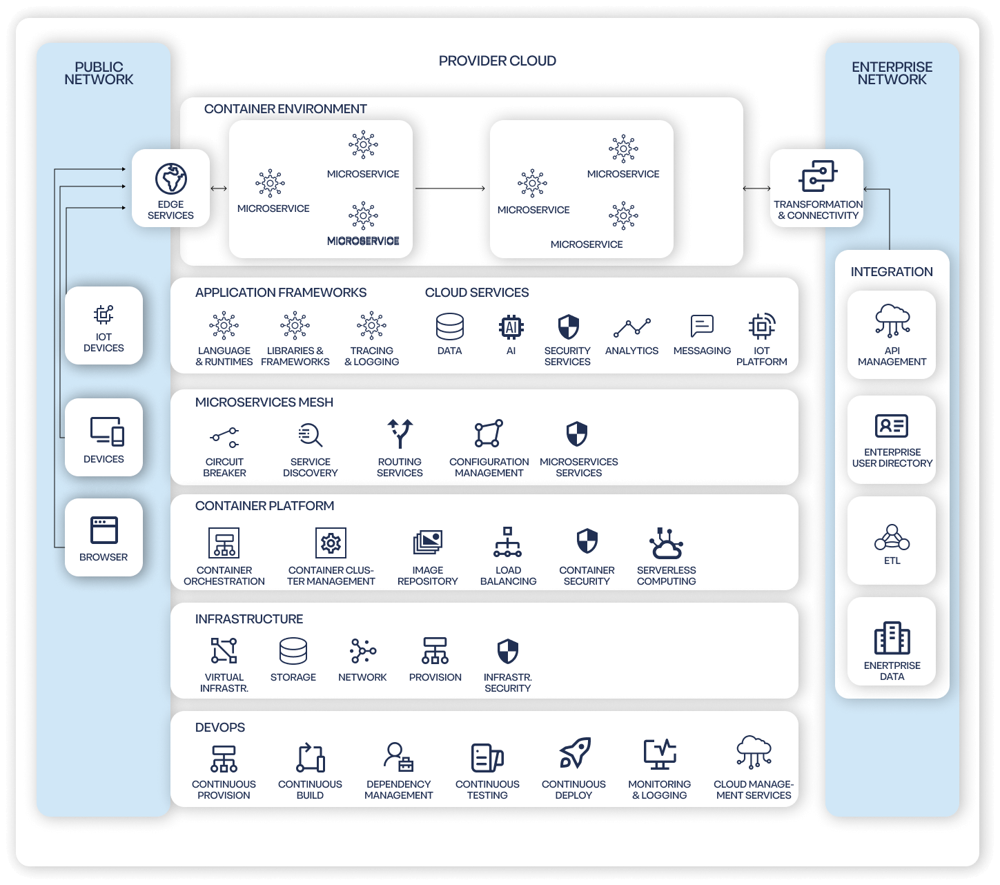 Diagram Bottom Image